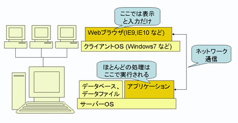 WebApp説明図